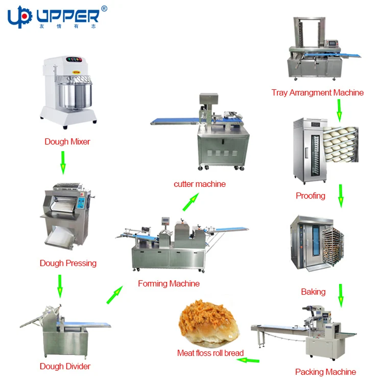 croissant production line danish loaf / danish pasty making machine equipment pretzel machine complete bakery dough making