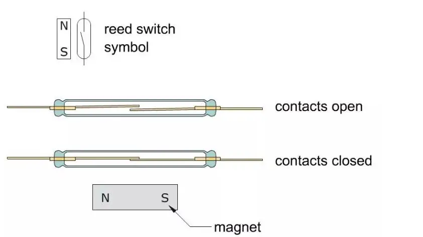 Magnetic Contact Sensor OKI SWITCH ORD2210V 21MM high quality dry reed switch