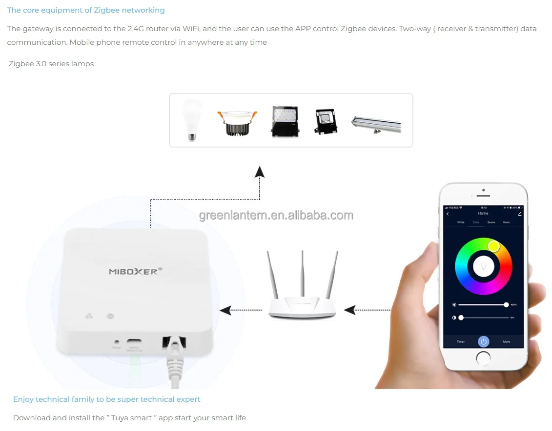 ZB-Box2 проводной шлюз для смартфона 100 м