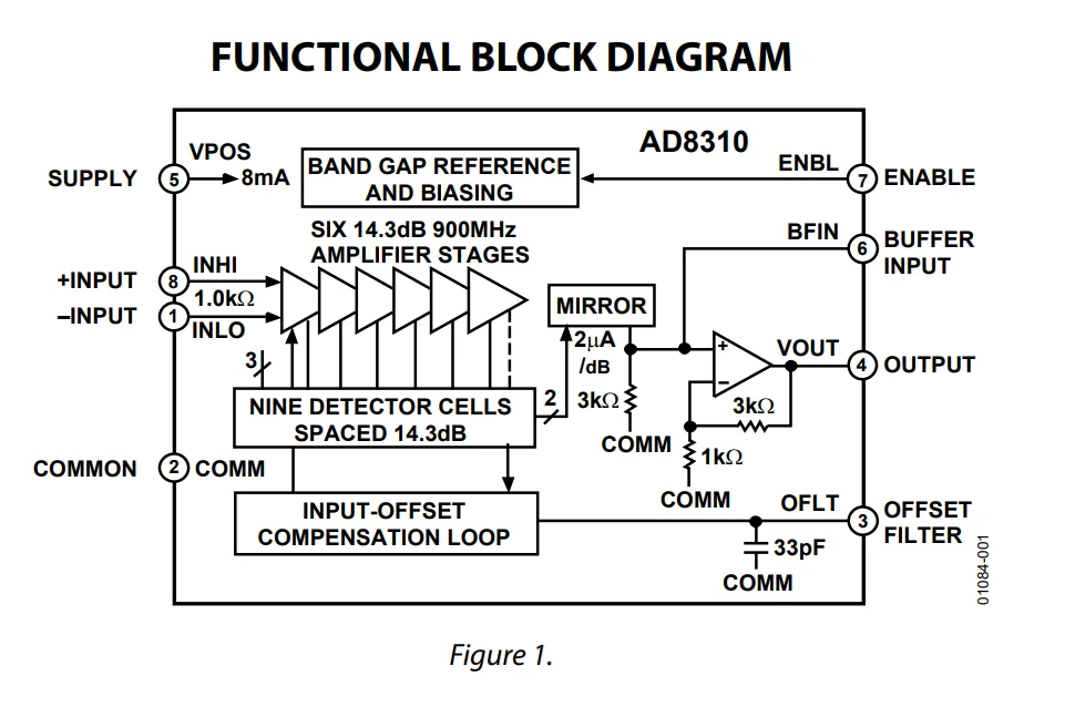 Integrated Circuits ADI Amplifier AD8310ARMZ DC to 440 MHz, 95 dB Logarithmic