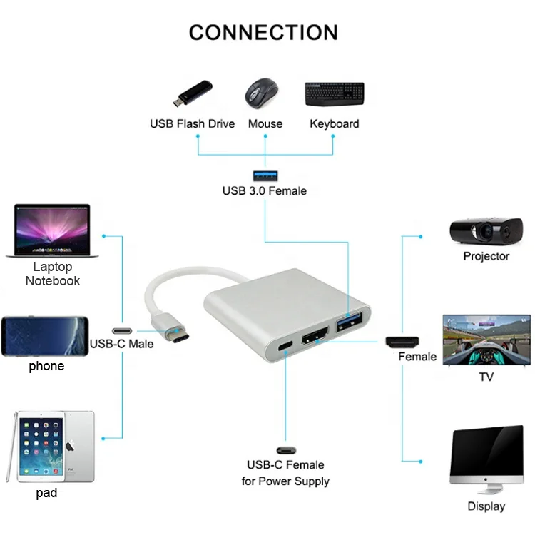  Первоклассная поддержка 4K 30 Гц 3 в 1 многопортовый USB типа C для HD-MI конвертер адаптер