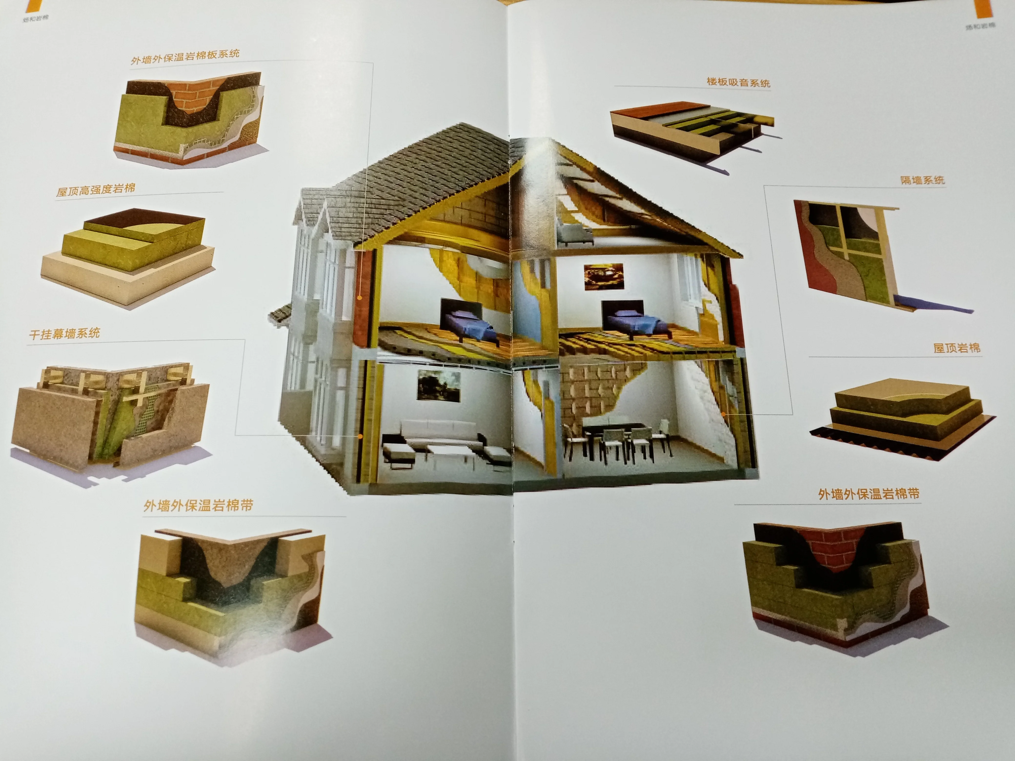 mansarde si pereti despartitori izolatie vata minerala bazaltica vata de roca