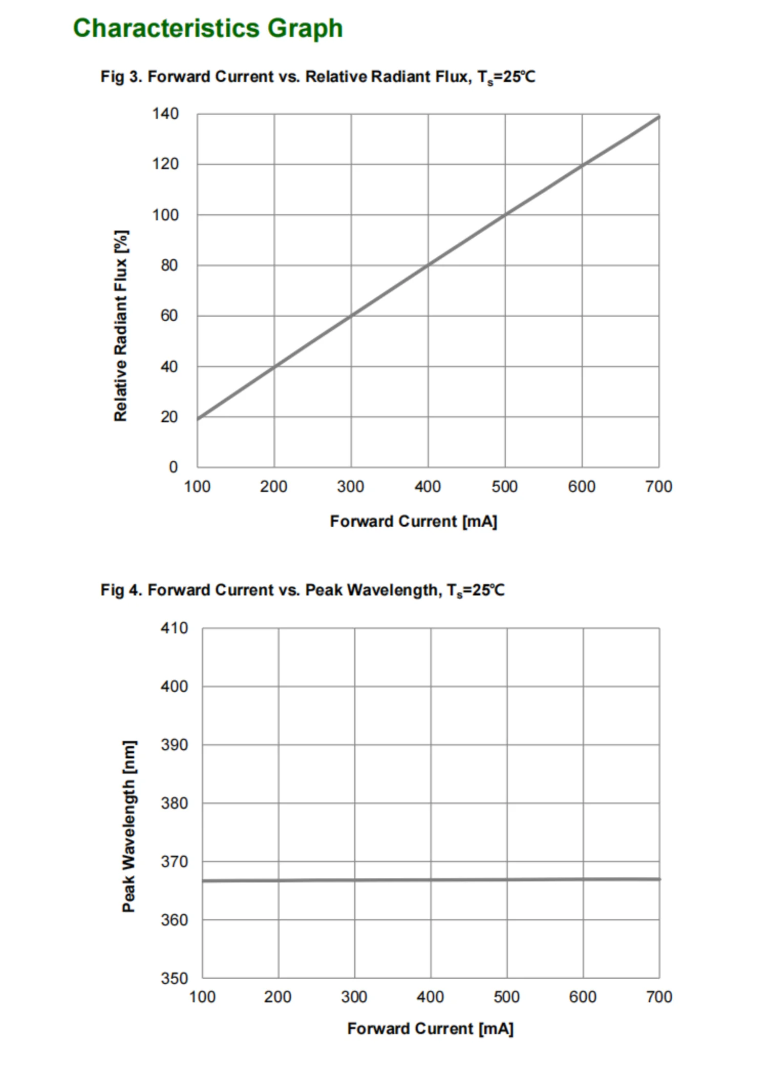 LG Chip Material 365nm UVA LED for Ink Curing Printing System 380nm-400nm Ultraviolet Purple Emittance Water Cooling Cob Package