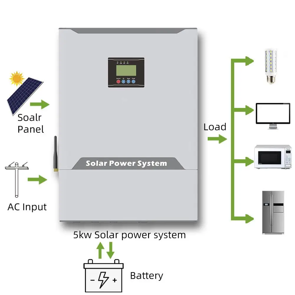 Off grid home ups inverter 1kw 2kw 3kw 4kw 5kw 6kw built in 60A MPPT controller (1600570767418)