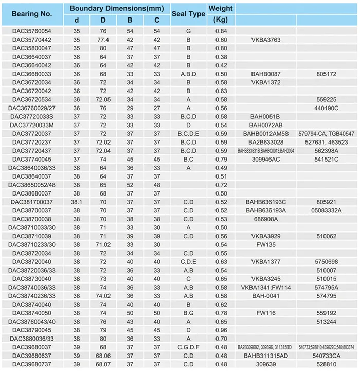 Auto Bearing Parts (2).jpg
