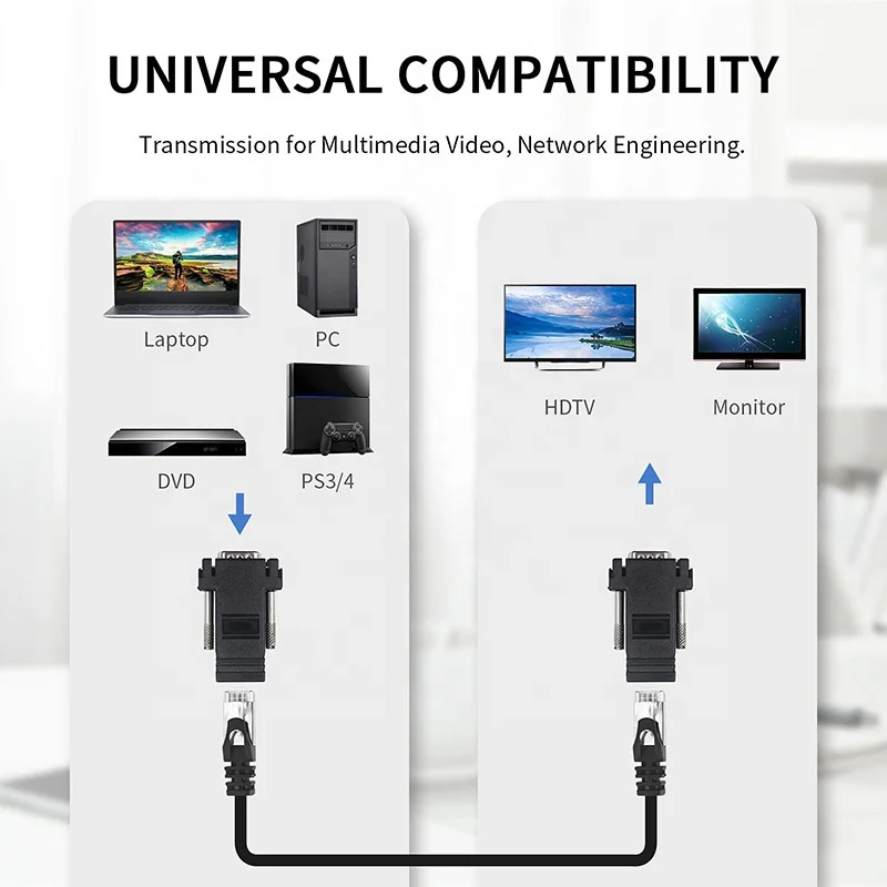 VGA Extender Utp Cat5/5e/6 VGA To Lan Cat5 Cat5e Cat6 Extender Converter Adapter