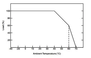150w switch power supply