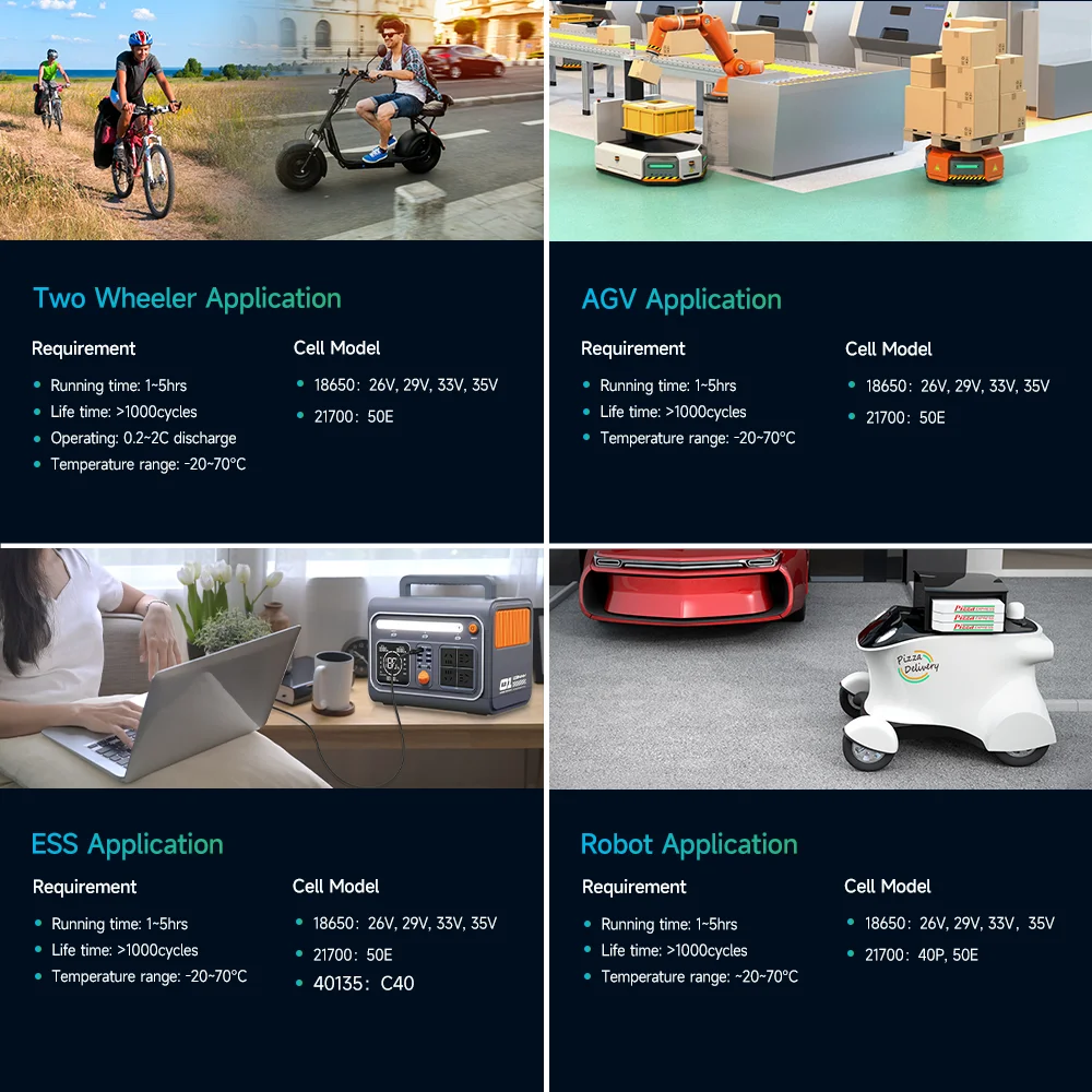 EVE	21700 battery 5000mah 1000 cycles 3.6V 21700 li ion battery 5000mah 21700 50E lithium battery for portable power station