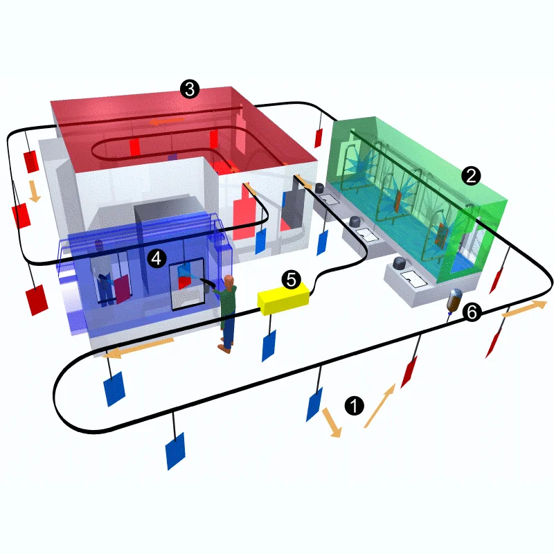 
Небольшая Ручная линия порошкового покрытия с конвектором для изготовления на заказ 