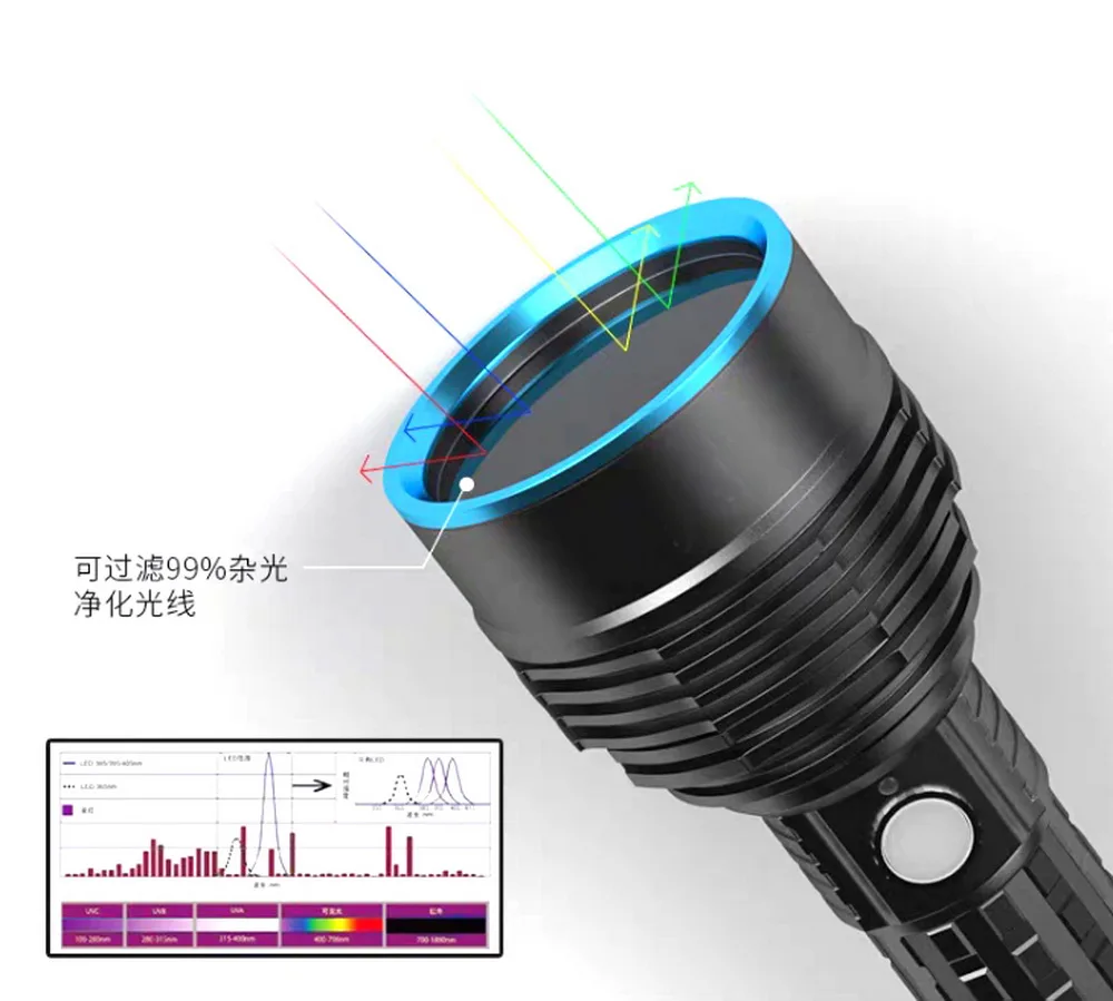20W LED 365nm High violet UV Flashlight Black Light Torch Cat tinea Money NTD Leakage Scorpion Detector