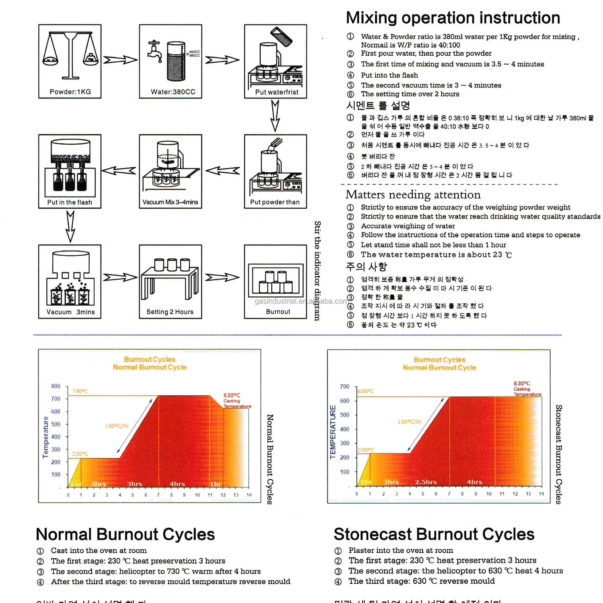 China factory gypsum plaster powder for high-quality K gold and 24K gold jewelry powder investment casting