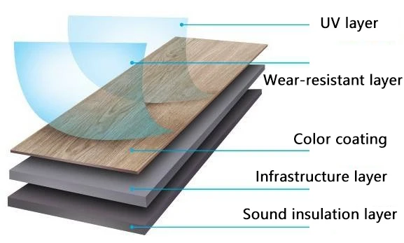 Customized Wood Grain Waterproof Luxury Wear Resistant  Plastic Vinyl Click Unilin PVC Spc Floor