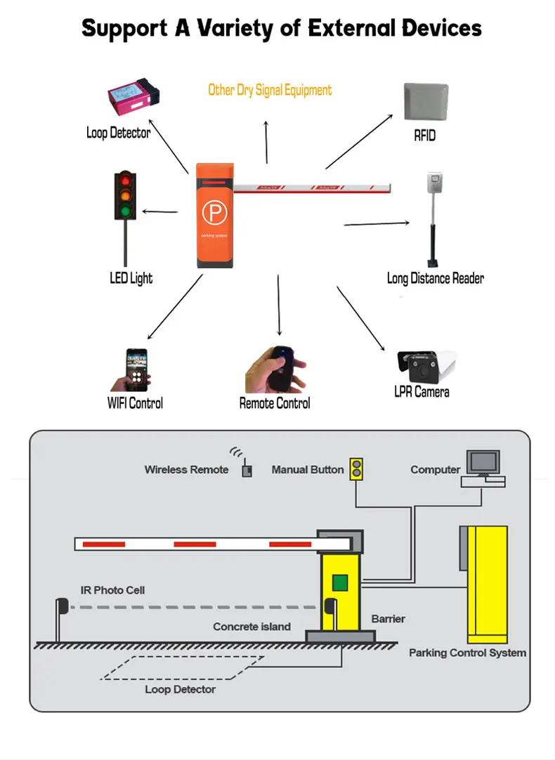 TP 24V DC brushless motor Car parking gate road traffic straight arm boom barrier toll station road barrier