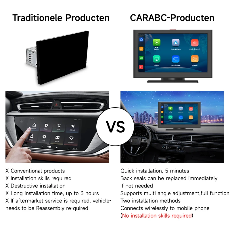 Maustor 7 Inch Touch Screen Car Stereo HD IPS Wireless Carplay Android Auto Mirror Link Portable Car Radio