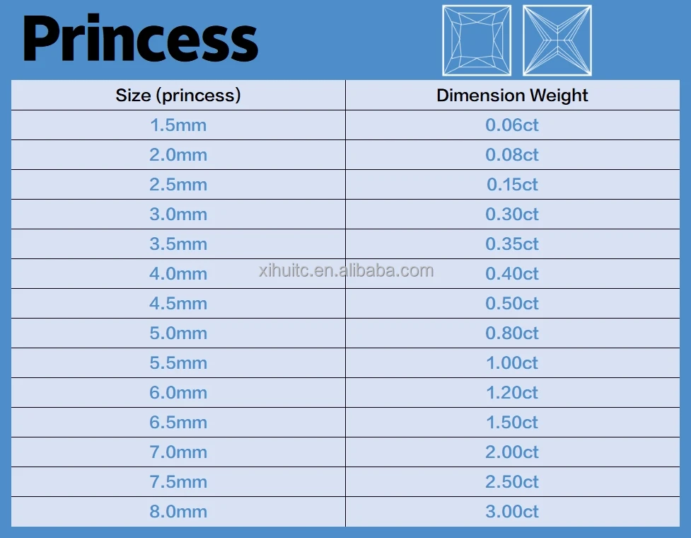 SICGEM Moissanite оптовая цена квадратная форма принцесс Муассанит D Vvs1 принцесса вырезанные из муассанита бриллианты