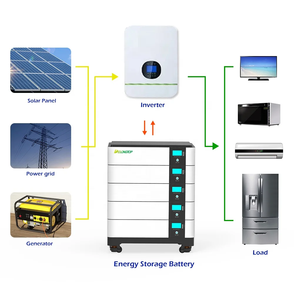 Home Energy Storage Stackable Lifepo4 Battery Lithium Batteries for Solar Power System