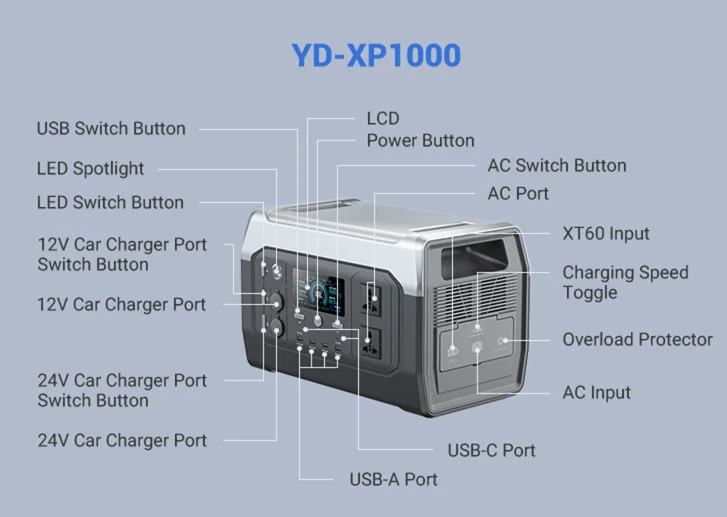 1800W 1024Wh Custom Waterproof Rechargeable Backup Power Lifepo4 Battery Price Price Portable Power Bank Supply Station