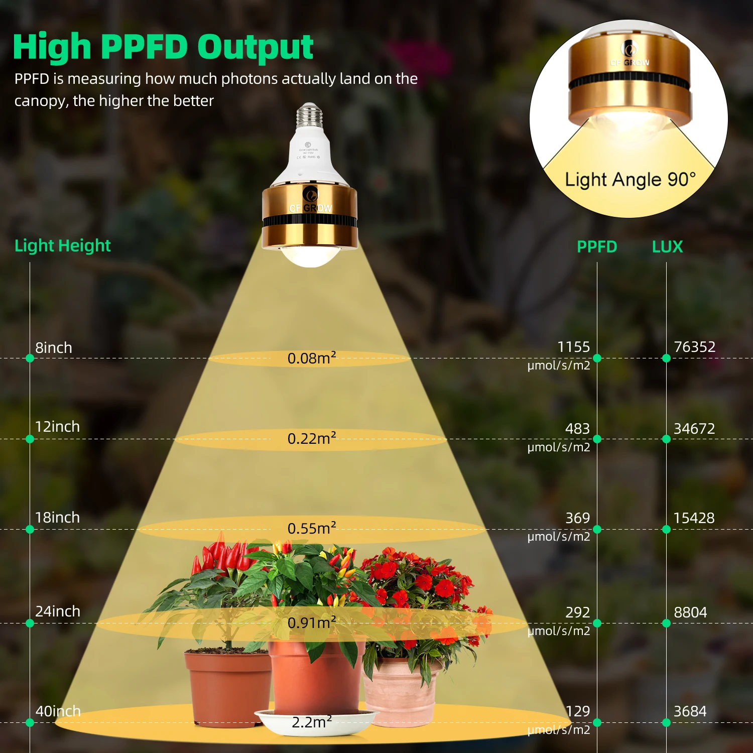CFGROW Full Spectrum Growth lm301b Lamp Cob Led Grow Light for Indoor Plants Growing Tent with Beads