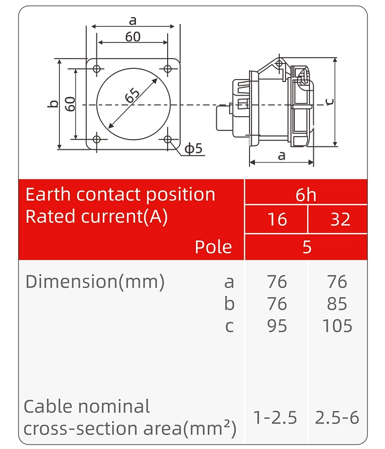 220-415V 32A 3P+N+E 5Pin Waterproof IP67 Industrial Plug and Socket Concealed Wall Sockets for UK US EU AU Standards