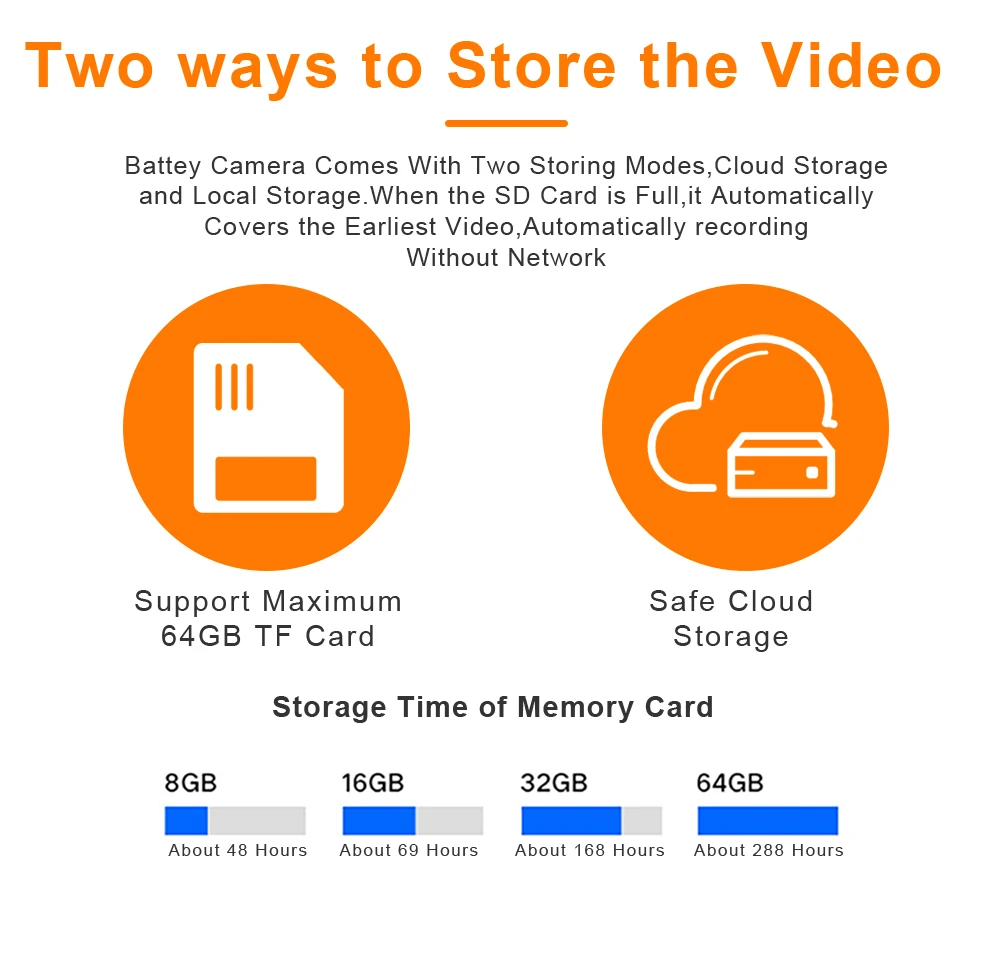 4G Camera Home Network camera wifi security solar camera wireless 1080P TUYA 2MP F37 CMOS sensor