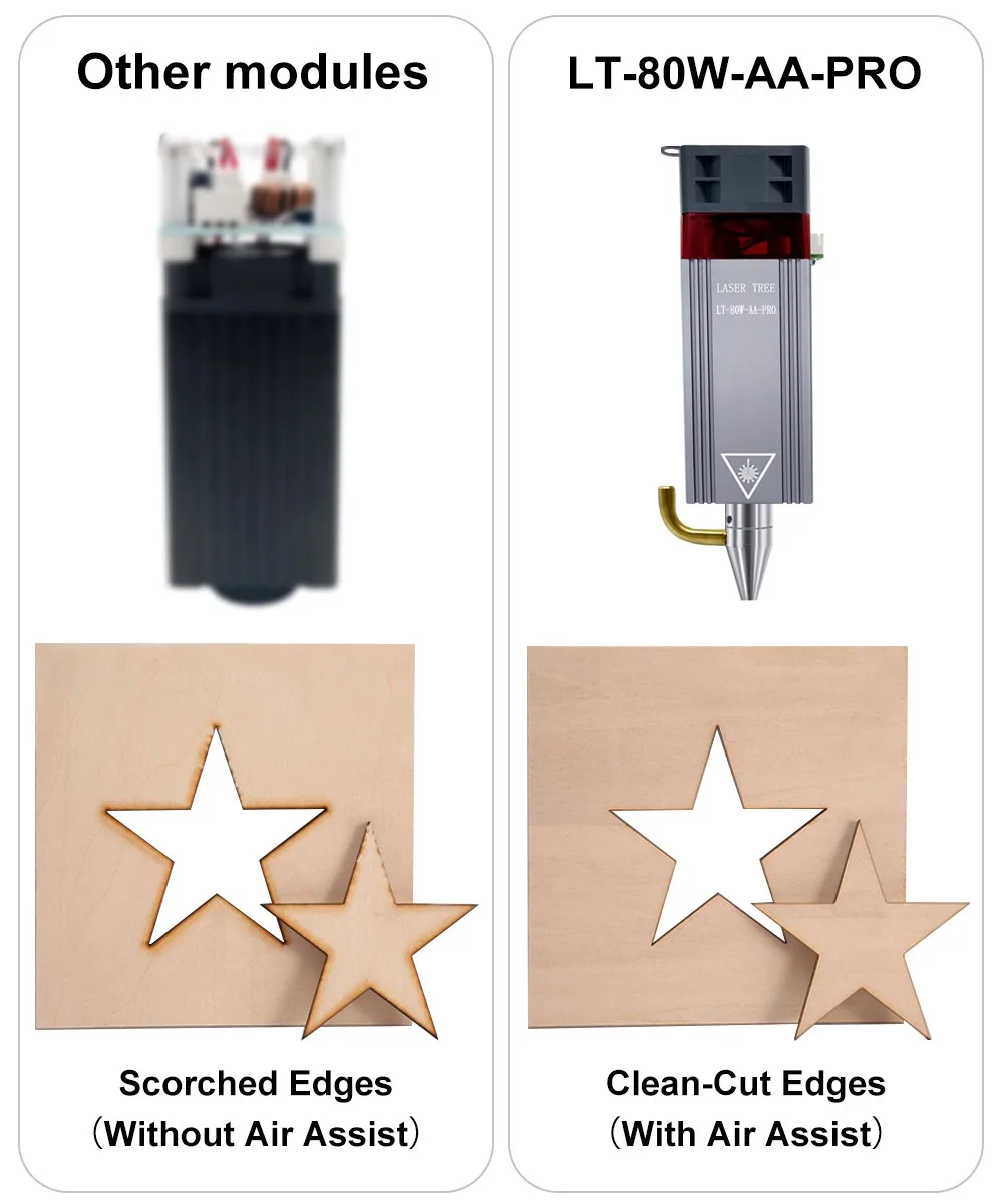 LASER TREE Diode Laser Module Kit 10W Optical Power Laser Head Module for Lazer Engraver & Cutter Machine with Air Nozzle
