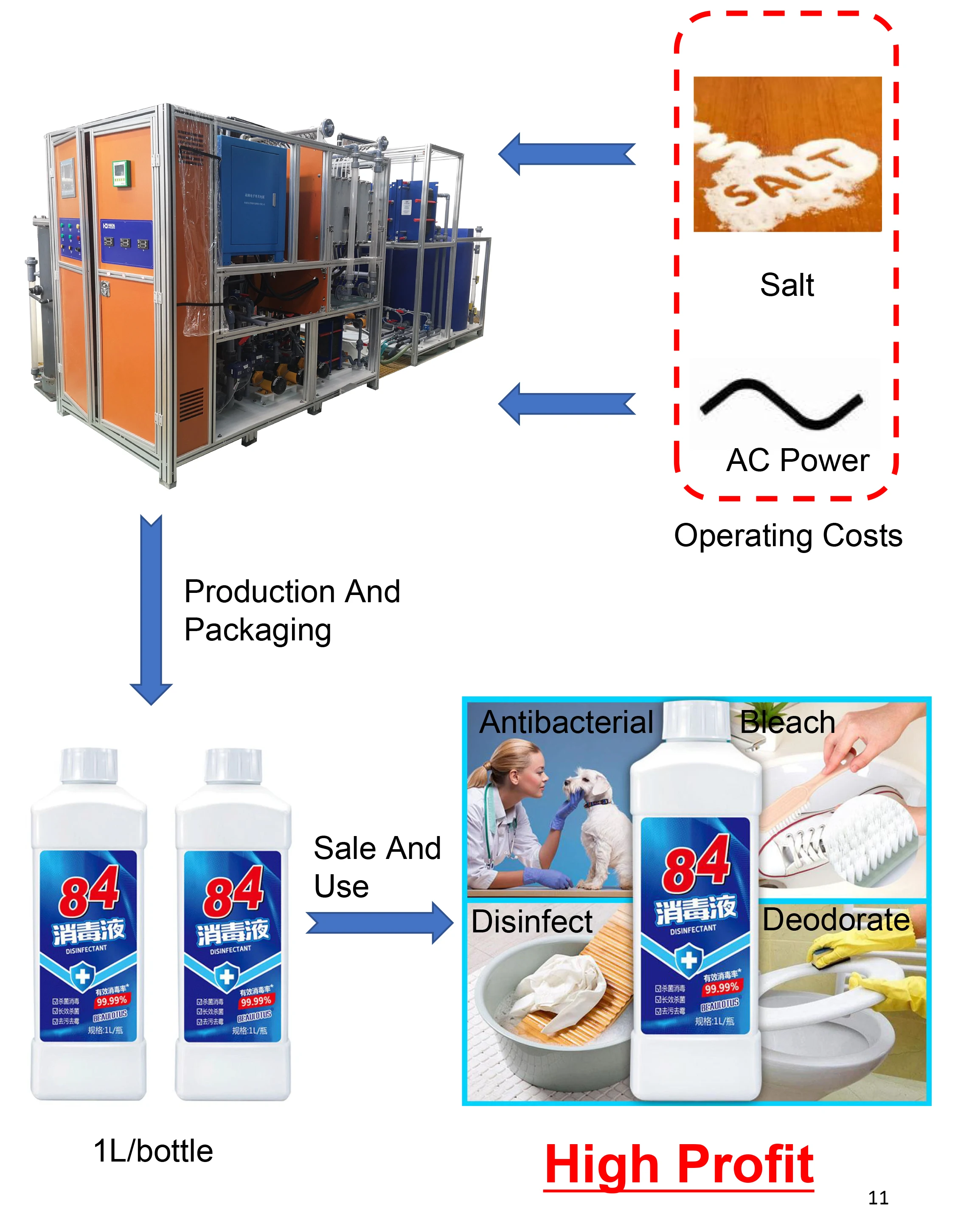 12%~15% sodium hypochlorite production plant to produce bleach solution