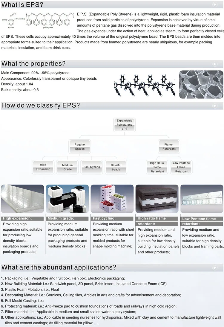 EPS Raw Material Expandable Polystyrene With High Expansion