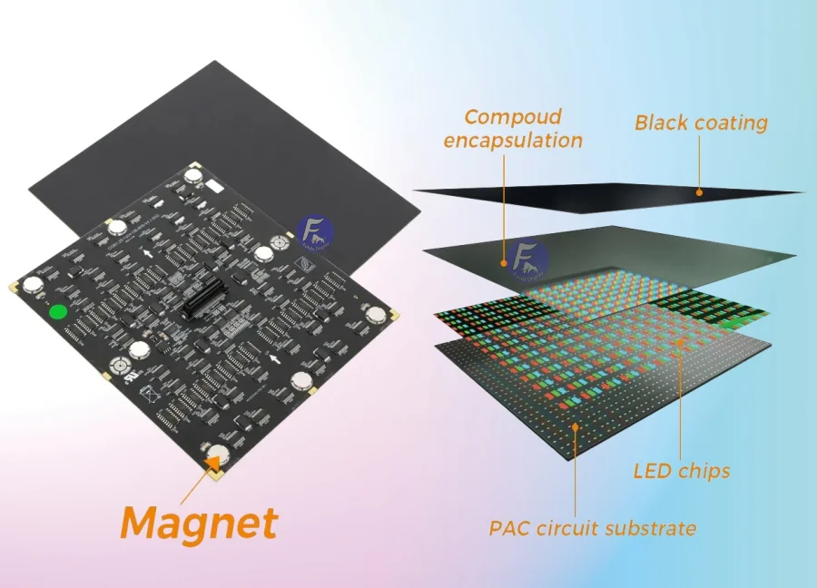 fine pitch COB P0.78 P0.9 P1.25 LED Wall for commercial flexible led video wall for Virtual shooting Living room stage concert