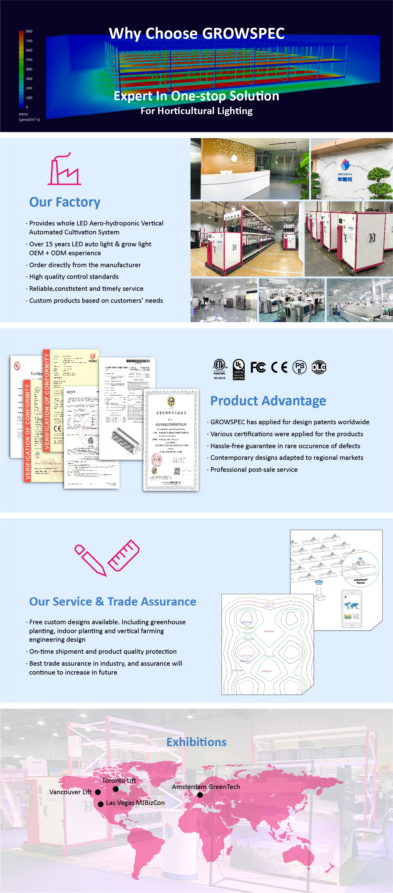 Why Choose GROWSPEC-01.jpg