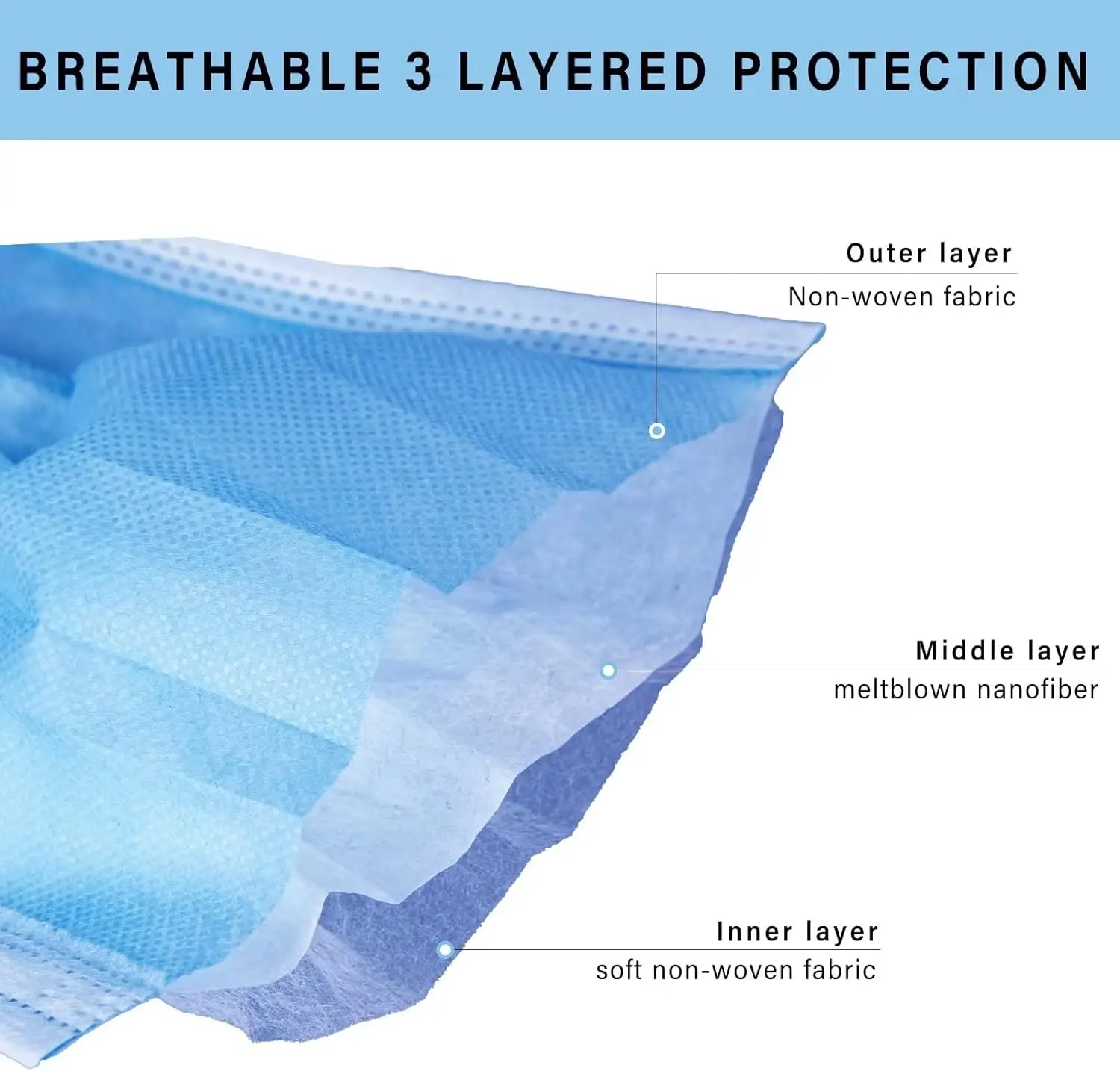 3 ply Level 2 Favorable Hot Sale Colored Blue Disposable Face Mask