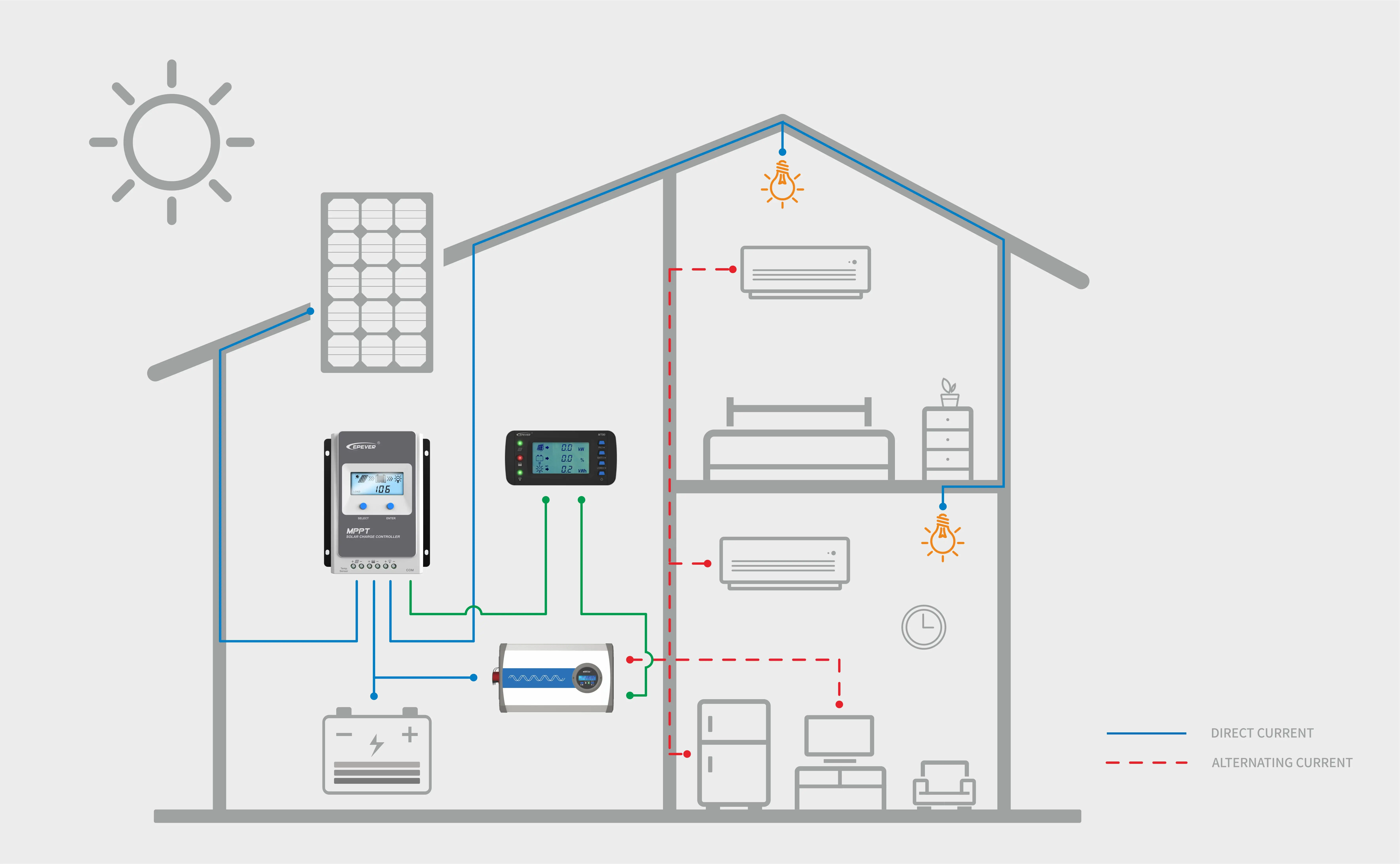Epever 500W IP500-12-Plus off Grid 12VDC to 220 230VAC Mppt Inverters Epever For Solar Panels