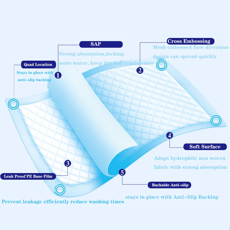 OEM Wholesale nursing mat adult disposable under pad urine for bed under incontinence pads medical wholesale 60 x 90 free sample
