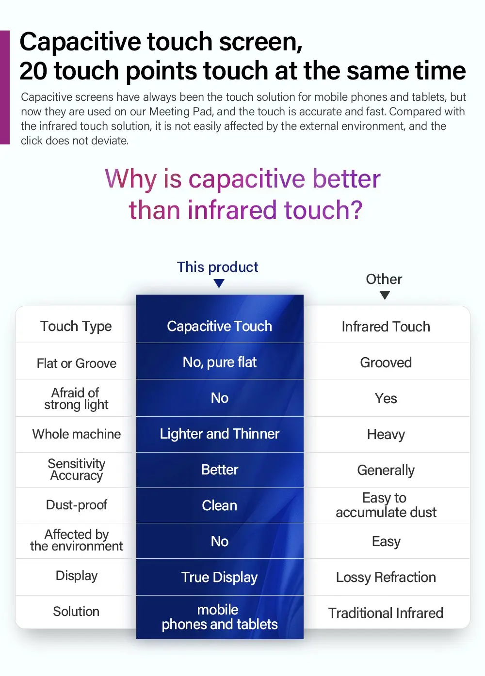 mx-Capacitive (3).jpg