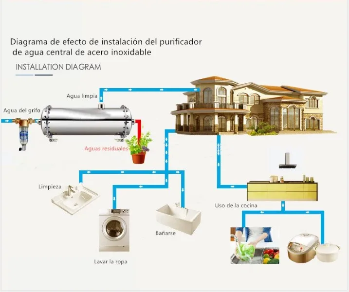 Whole house 304 stainless steel water purifier central water purifier UF cartridge water filter housing systems