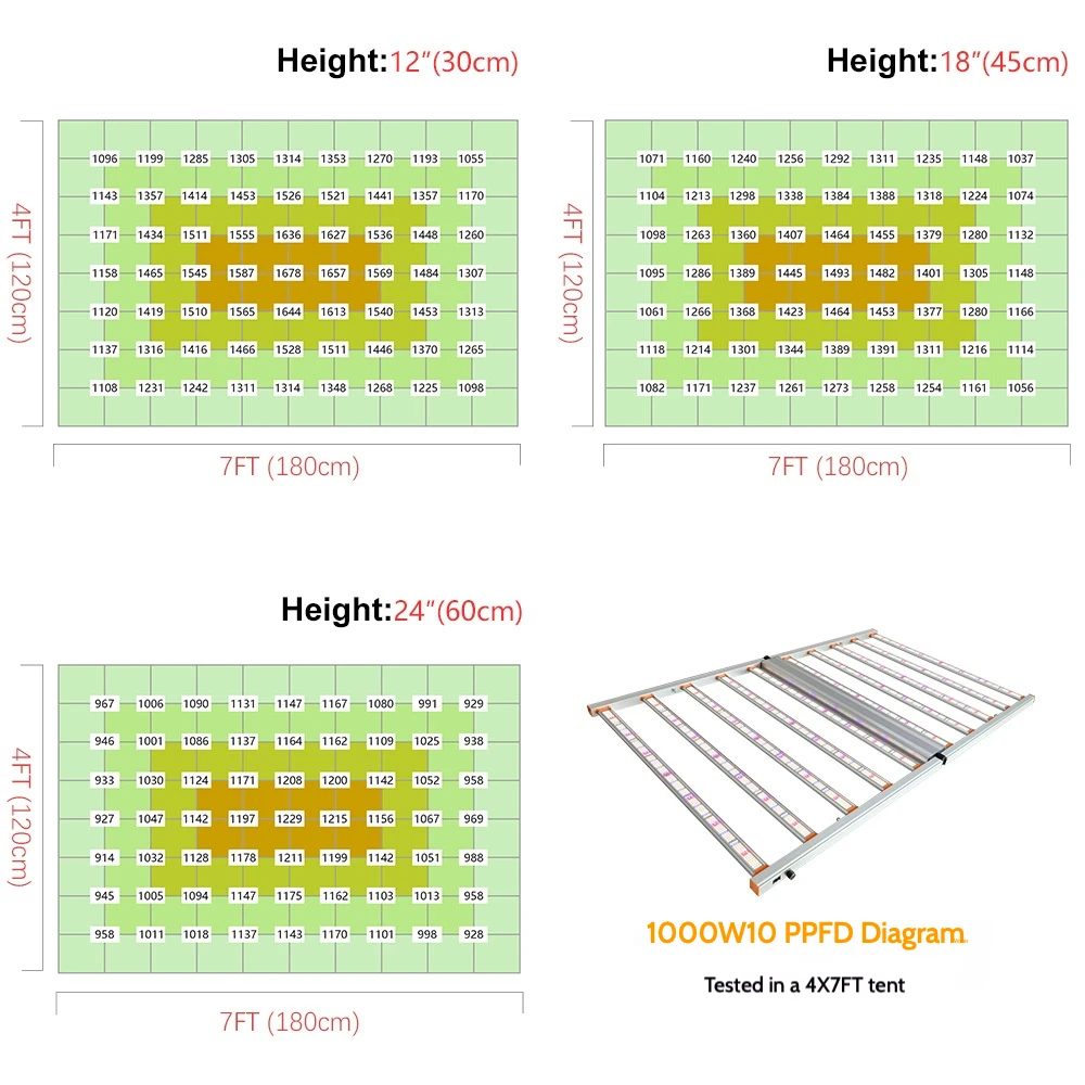 Grow Light Commercial 10Bar 12Bar 1000w 1200w Lm281b Full Spectrum Led Grow Light Bar Strip Growing Lamp