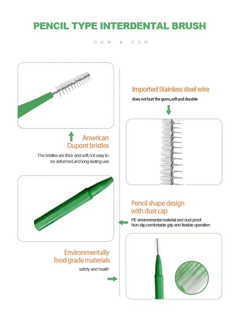 Eco-Friendly Orthodontic Dental Proxabrush Toothbrush Age-Appropriate Adults Clean Interdental Brush Effective Teeth Cleaning