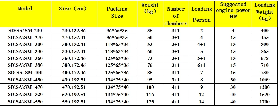 Portable 5.2m aluminum floor inflatable fishing boat Rescue lifeboat Small rubber fishing inflatable rowing boats for