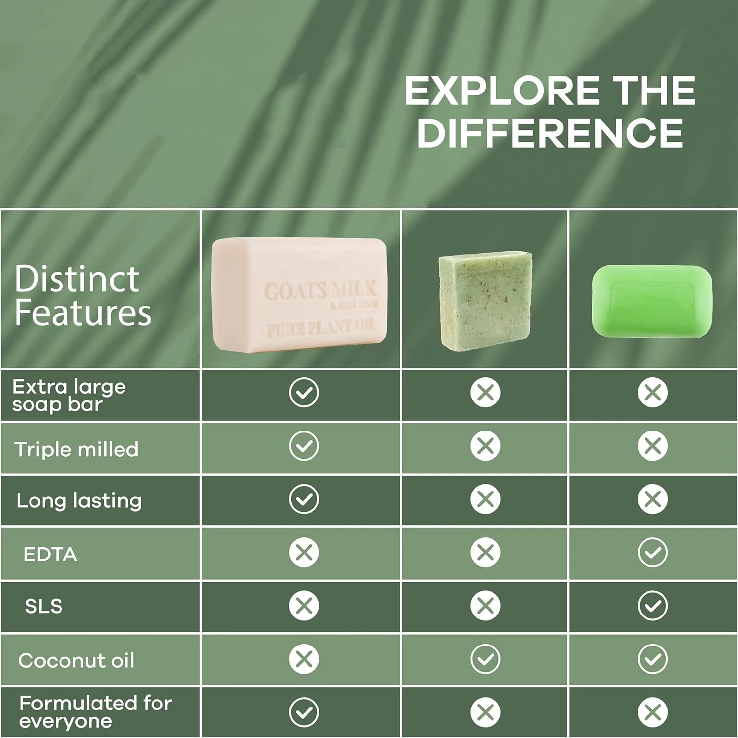 Private Label Organic Natural Classic Goats Milk and Manuka Honey Soaps Soothing Face And Body Cleansing And Moisturizing