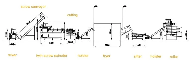 Factory direct sales bugles crispy snacks food processing line corn tortilla making machine
