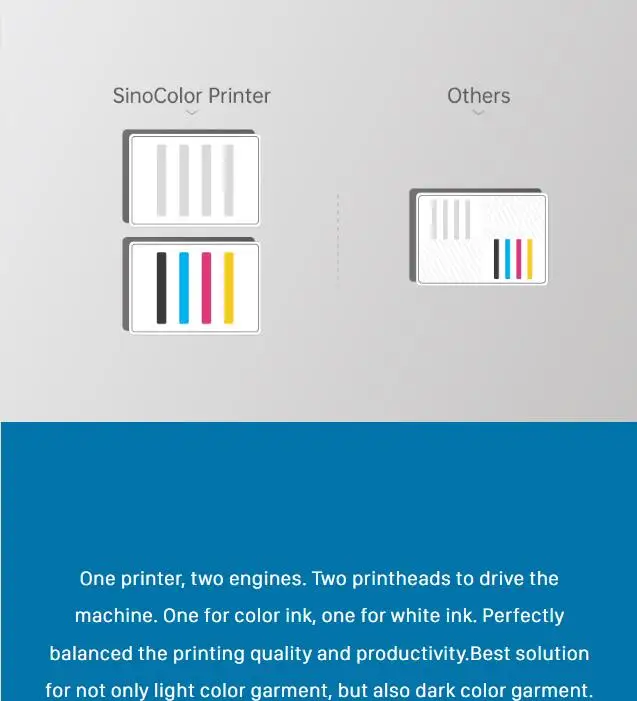 SinoColor A3 A2 i3200-U1HD i1600 head 2400dpi print acrylic glass wood leather card pen bottle digital UV flatbed printer