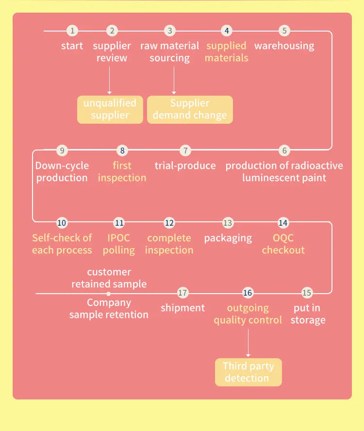 Bulk  Fruits FreezeDried Berries Freeze-Dried Freeze Drying Lyophilizer Raspberries Whole Red Freeze Dried Raspberry