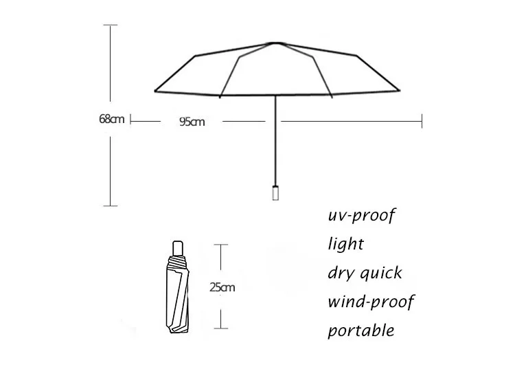 Черный резиновый солнечный и дождливый двухцелевой мультяшный солнцезащитный зонтик складной солнцезащитный зонтик с защитой от УФ-лучей Amazon горячая Распродажа зонтика