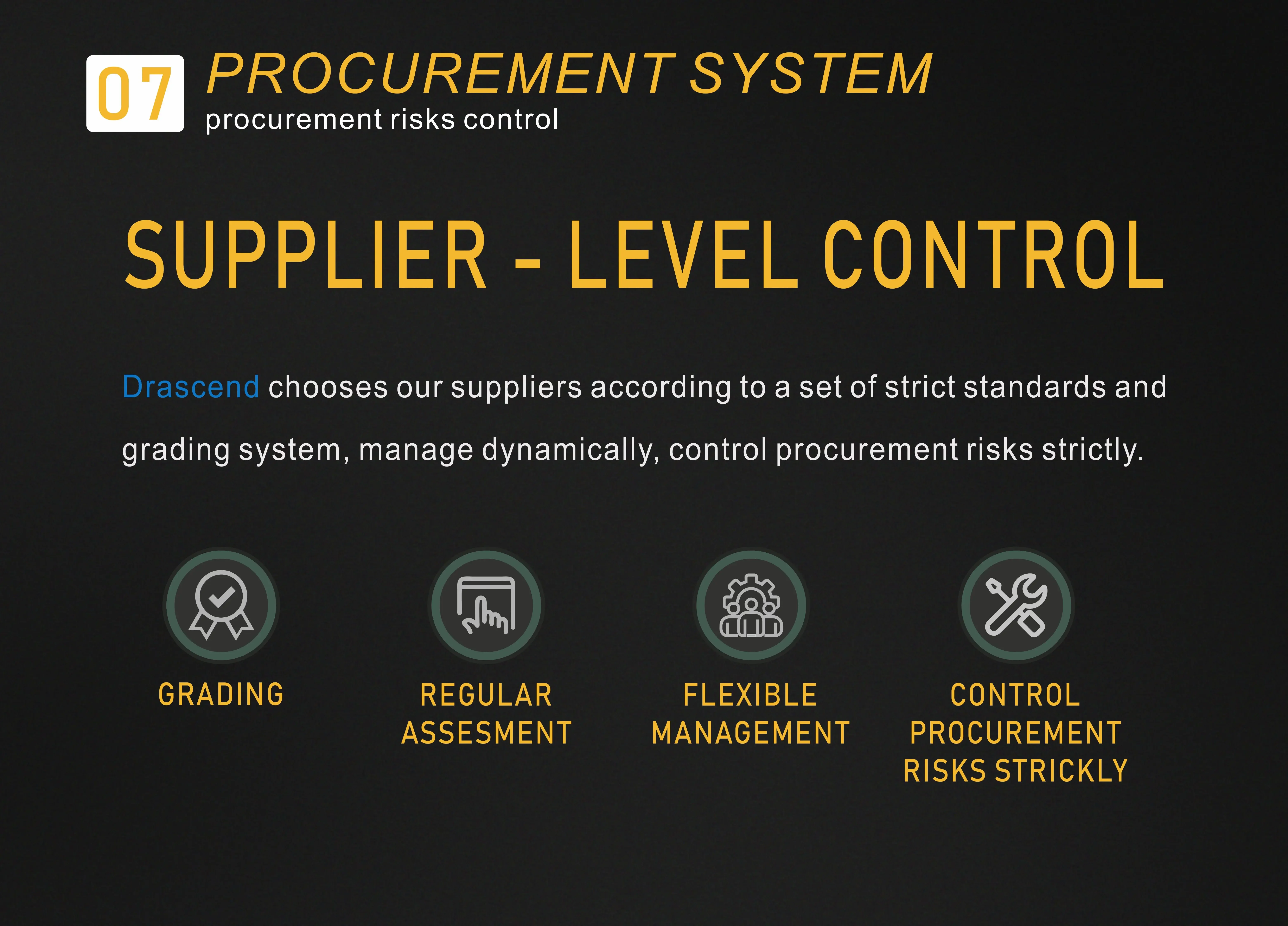 TOP223Y New And Original IC Chip Integrated Circuits Electronic Component