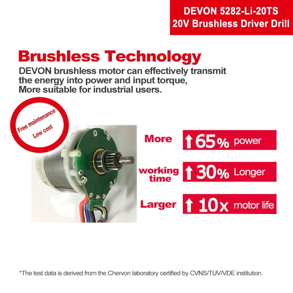 DEVON 20V lithium-ion brushless drill driver cordless Drill 20V power tools without battery