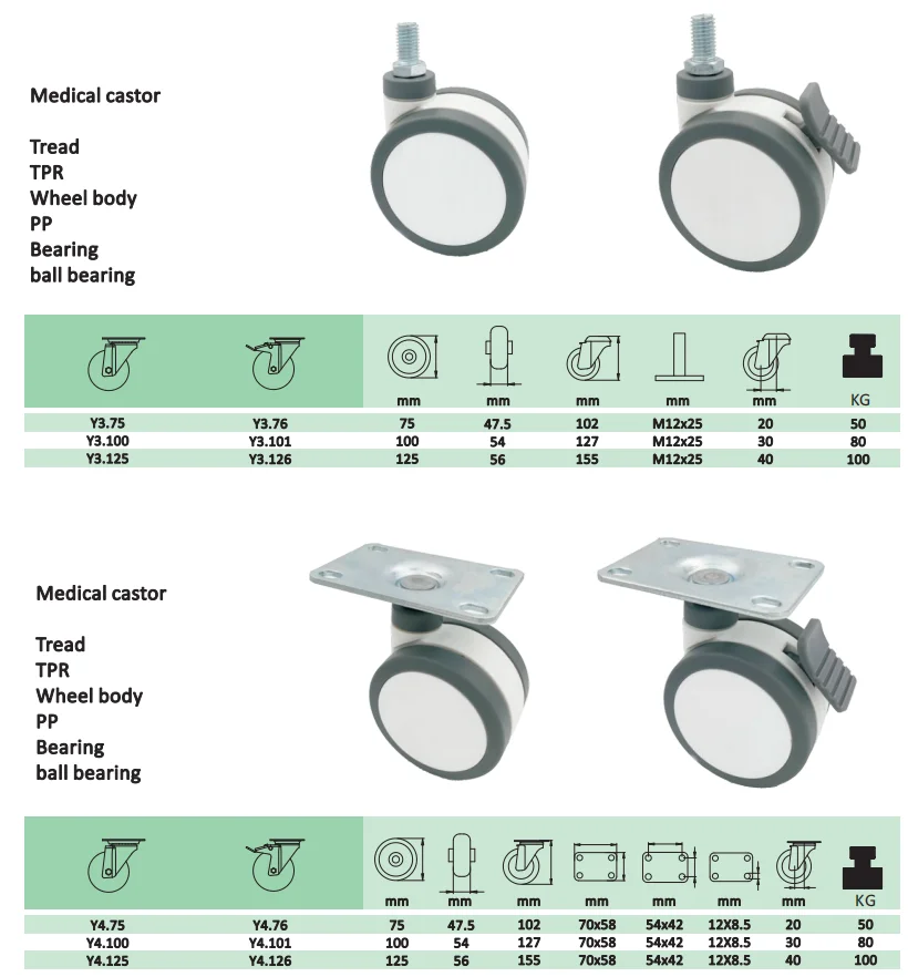 75mm 100 125 mm ABS Grey Rubber wheel swivel caster with brake for medical bed wheels low profile pu TPR caster