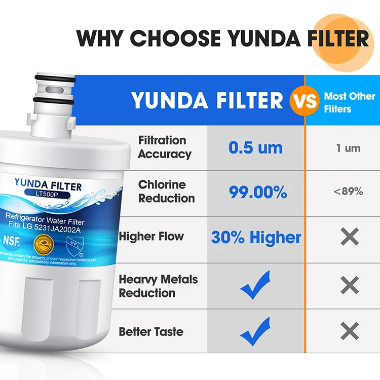 Home water filter lg LT500P, 5231JA2002A, ADQ72910901, ADQ72910907 LSC27925ST,  LFX25974ST refrigerator water filter replacement