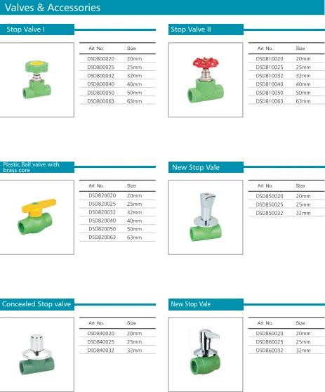 Deso PPR Stop Valve Ppr Gate Valve Plastic Manifold Stop Valve 1/2 With Iron Hand Wheel