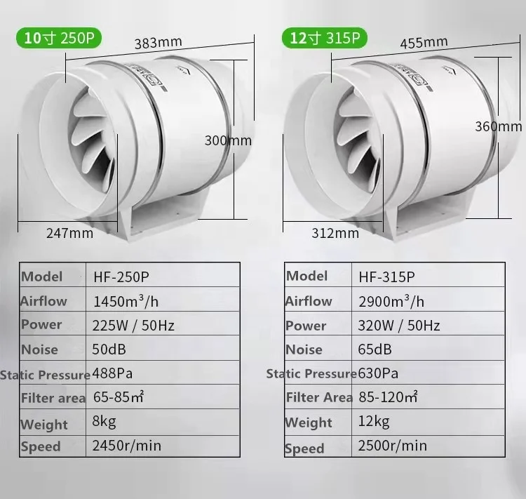 4 5 6 8 Inches Low Noise Extractor Fan Axial Mixed Airflow Duct Hydroponic Grow Tent Fan