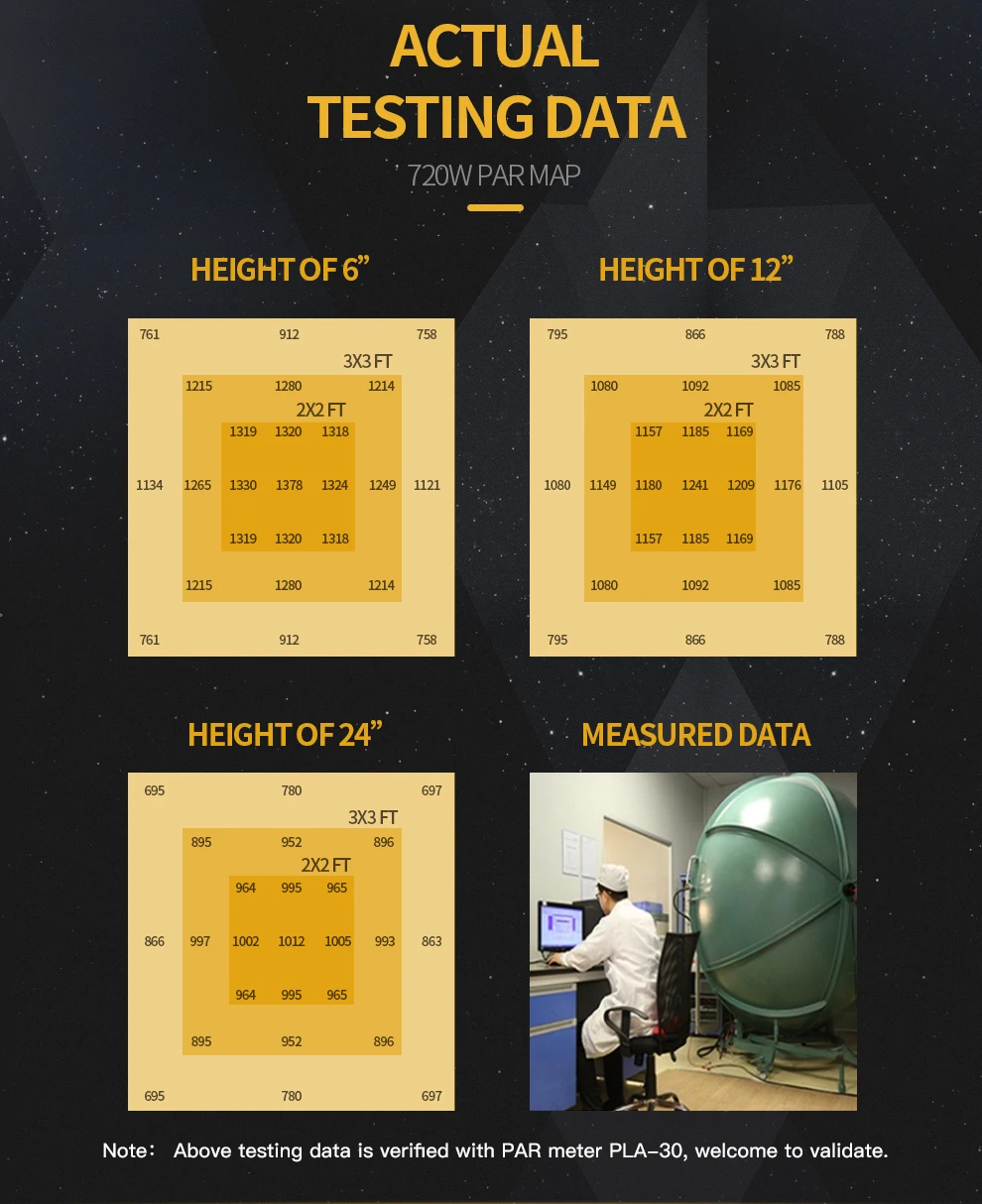 720w LED grow light_(9)