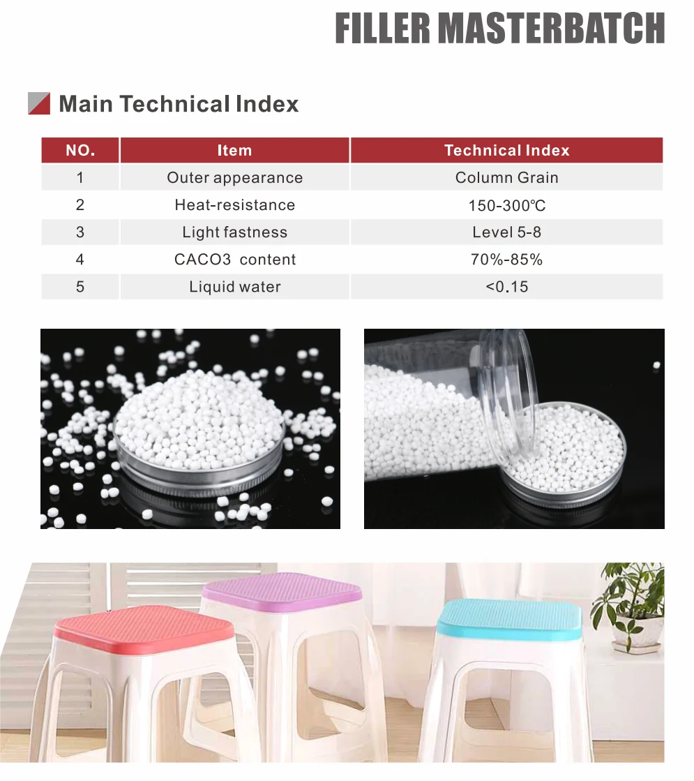 professional producing  China dyeing orange masterbatch polyethylene terephthalate pellets
